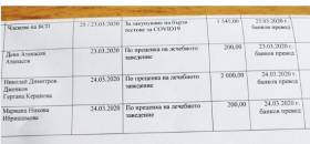 Ръководството на МБАЛ &quot;Свети Пантелеймон&quot; благодари