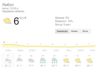 23 март, 15 ч.  Времето в Ямбол /вали/, прогноза и предстоящи събити